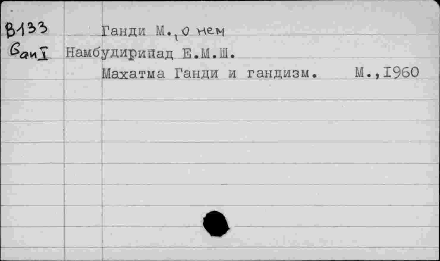 ﻿^35 Ганди М.А0
Намбудирийад Е.М.Ш.
Махатма Ганди и гандизм. М.,1960